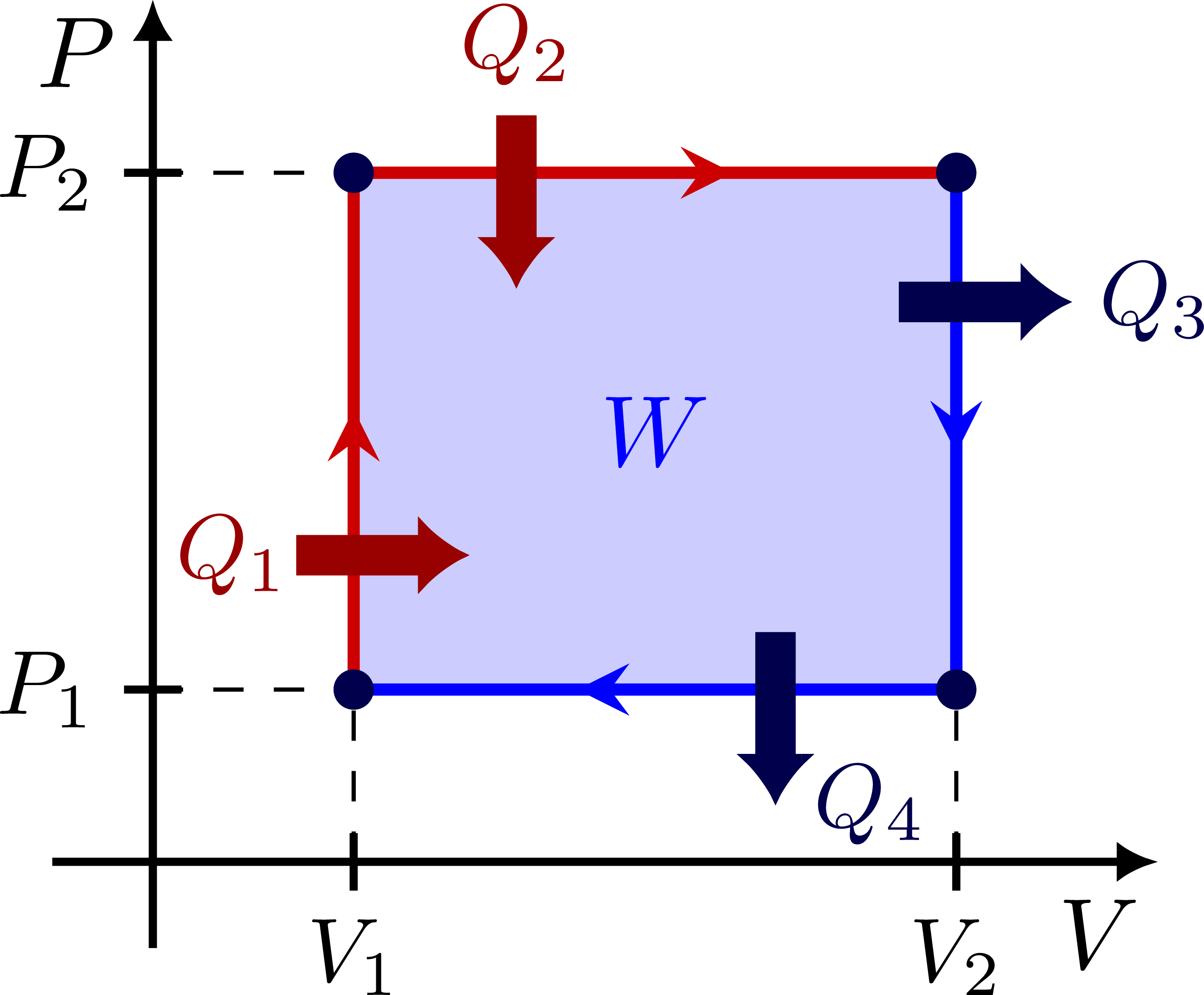 PV diagrams – TikZ.net