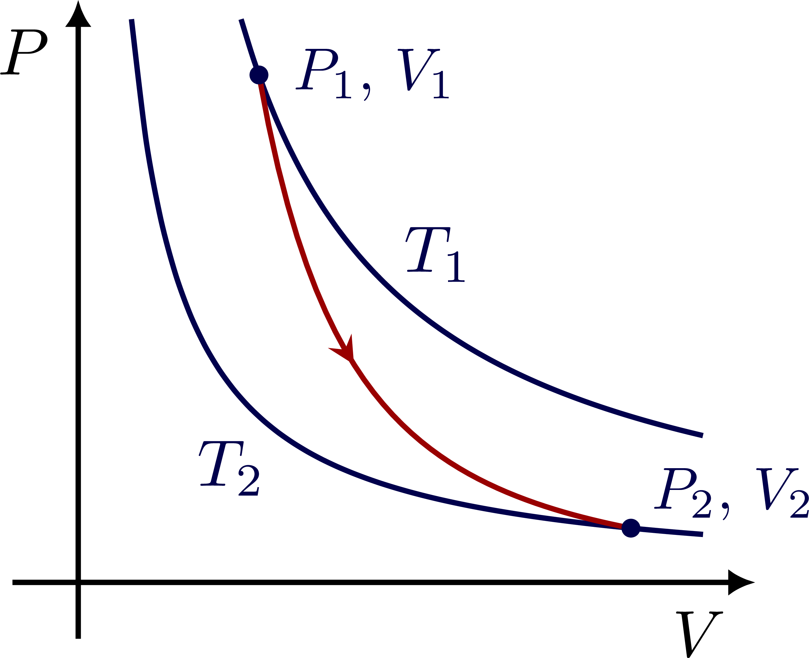 PV diagrams – TikZ.net