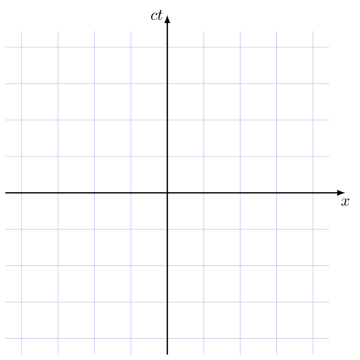 Minkowski diagrams & Lorentz transformations